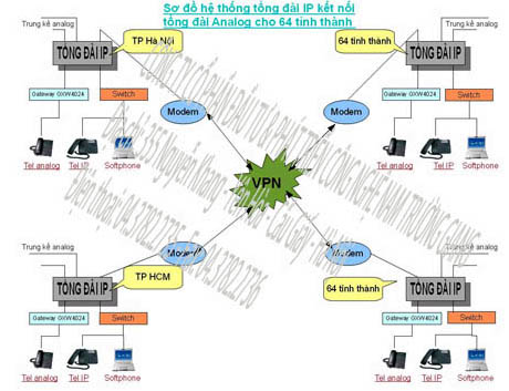 tong dai IP.jpg tong dai IP.jpg